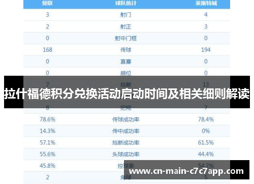 拉什福德积分兑换活动启动时间及相关细则解读