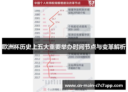 欧洲杯历史上五大重要举办时间节点与变革解析