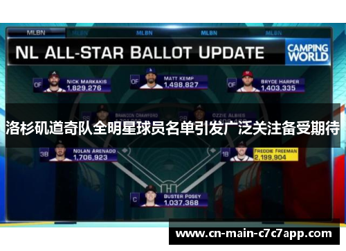 洛杉矶道奇队全明星球员名单引发广泛关注备受期待