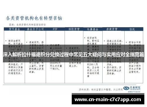 深入解析拉什福德积分兑换过程中常见五大疑问与实用应对全指南篇 深入解析拉什福德积分兑换过程中常见五大疑问与实用应对全指南篇
