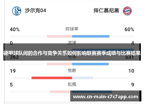 德甲球队间的合作与竞争关系如何影响联赛赛季成绩与比赛结果