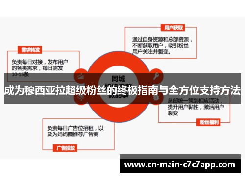 成为穆西亚拉超级粉丝的终极指南与全方位支持方法