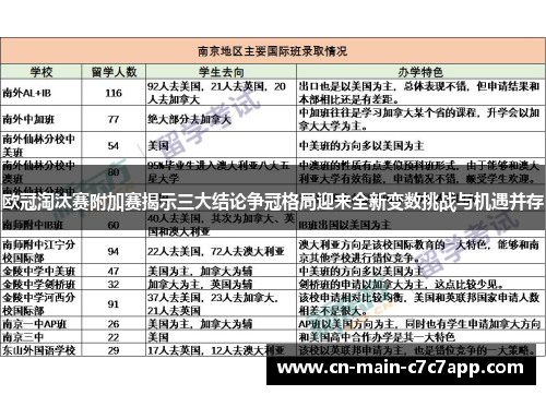 欧冠淘汰赛附加赛揭示三大结论争冠格局迎来全新变数挑战与机遇并存 欧冠淘汰赛附加赛揭示三大结论争冠格局迎来全新变数挑战与机遇并存
