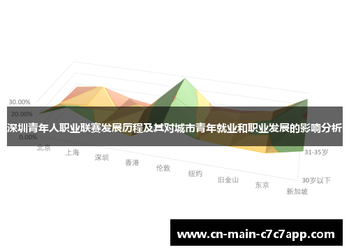 深圳青年人职业联赛发展历程及其对城市青年就业和职业发展的影响分析