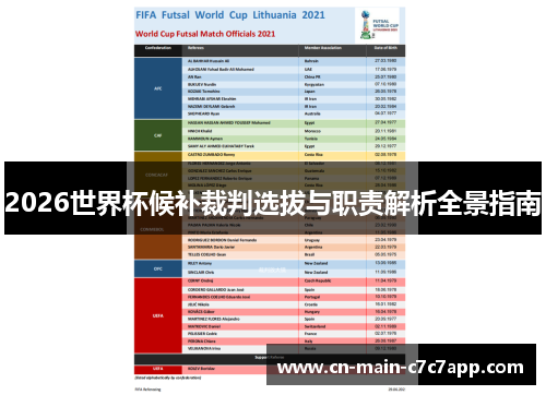 2026世界杯候补裁判选拔与职责解析全景指南 2026世界杯候补裁判选拔与职责解析全景指南