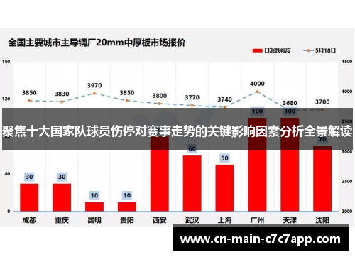 聚焦十大国家队球员伤停对赛事走势的关键影响因素分析全景解读 聚焦十大国家队球员伤停对赛事走势的关键影响因素分析全景解读