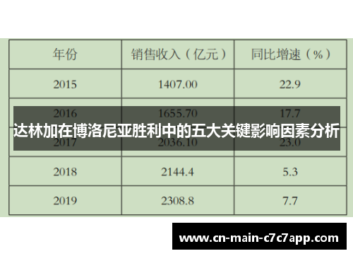 达林加在博洛尼亚胜利中的五大关键影响因素分析